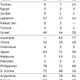 Illustration for article titled Oh Canada, Ew Nigeria: Which Countries Are Most Accepting Of The Gays?
